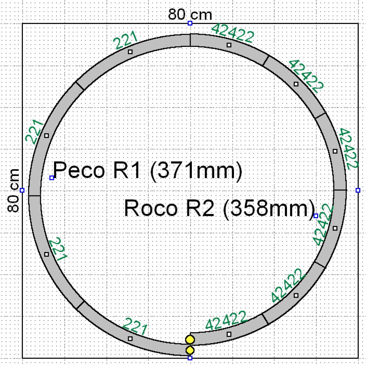 Сравнение радиусов Roco и Peco