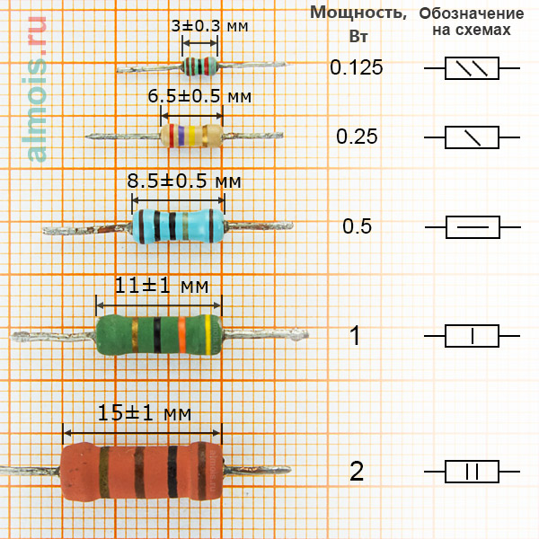 Таблица размер-мощность аксиальных (цилиндрических) резисторов.