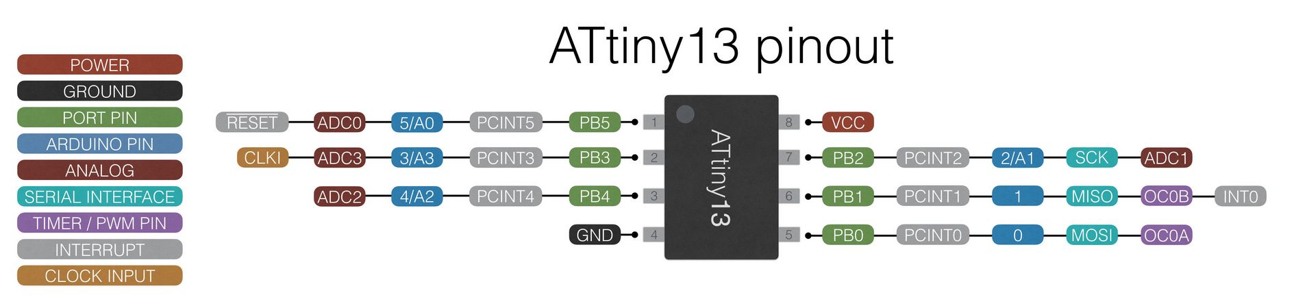 Attiny 13a схема