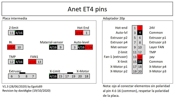 Anet ET4 Pro adapter board pinout