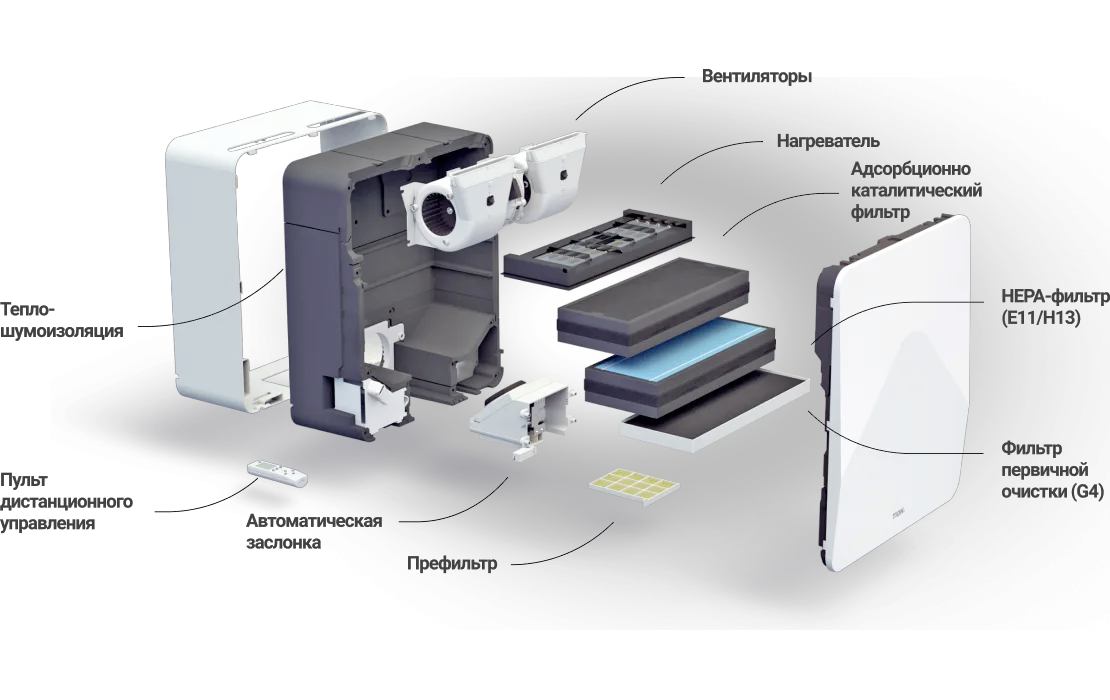 Устройство бризера